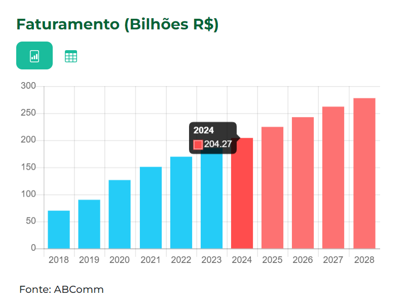 faturamento-ecommerce-2024-abcomm